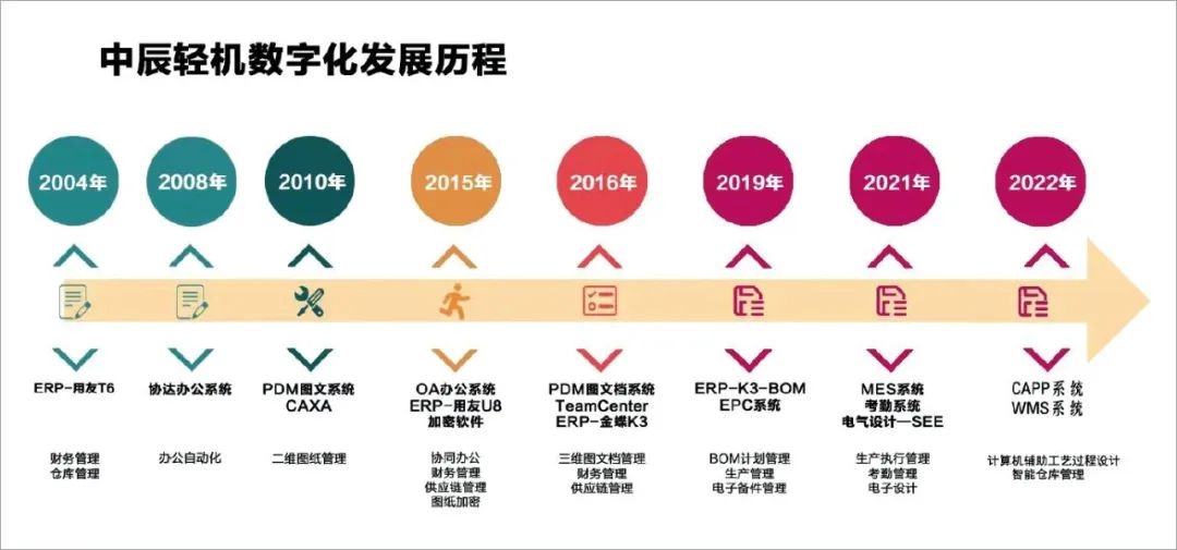 中辰轻机荣获国家级专精特新“小巨人”称号OB欧宝娱乐官方平台(图6)