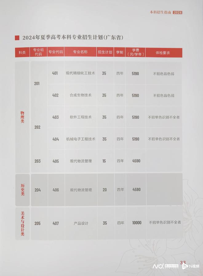 ob欧宝·官方网站实行小班制教学、转变培养模式 广轻工升本探索职教本科新路(图5)