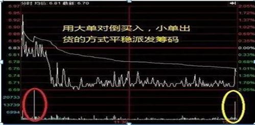 ob欧宝·官方网站中国股市：股价一直缓慢下跌大单却持续流入理解怎么回事吗？(图3)