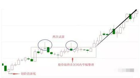 ob欧宝·官方网站中国股市：股价一直缓慢下跌大单却持续流入理解怎么回事吗？(图6)