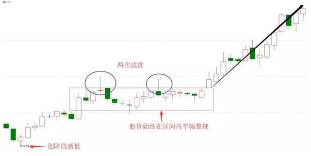 ob欧宝·官方网站中国股市：股价一直缓慢下跌大单却持续流入理解怎么回事吗？(图10)