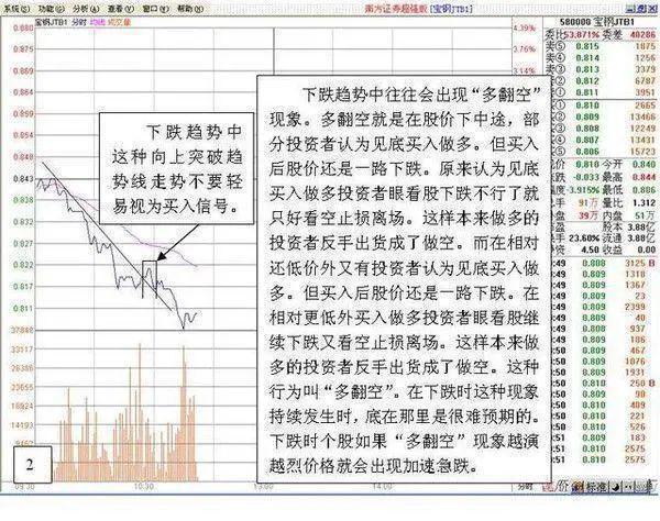 ob欧宝·官方网站中国股市：股价一直缓慢下跌大单却持续流入理解怎么回事吗？(图12)