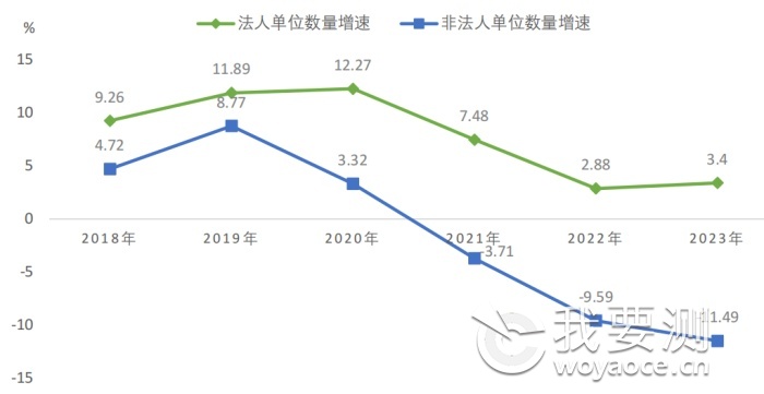 ob欧宝平台官网入口2023年全国共有53834家检验检测机构仪器设备102723万台套！(图3)