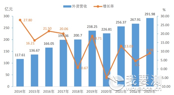 ob欧宝平台官网入口2023年全国共有53834家检验检测机构仪器设备102723万台套！(图4)