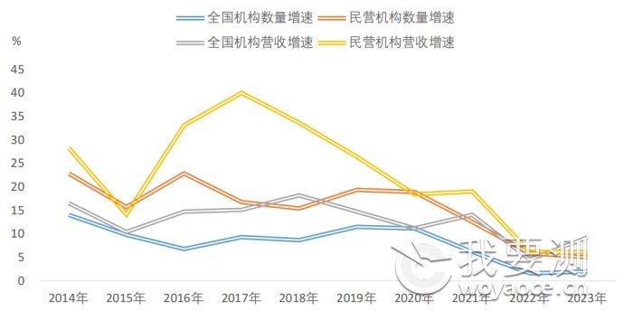 ob欧宝平台官网入口2023年全国共有53834家检验检测机构仪器设备102723万台套！(图2)