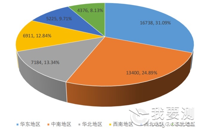 ob欧宝平台官网入口2023年全国共有53834家检验检测机构仪器设备102723万台套！(图8)