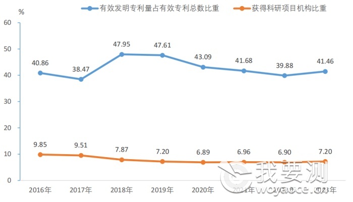 ob欧宝平台官网入口2023年全国共有53834家检验检测机构仪器设备102723万台套！(图7)