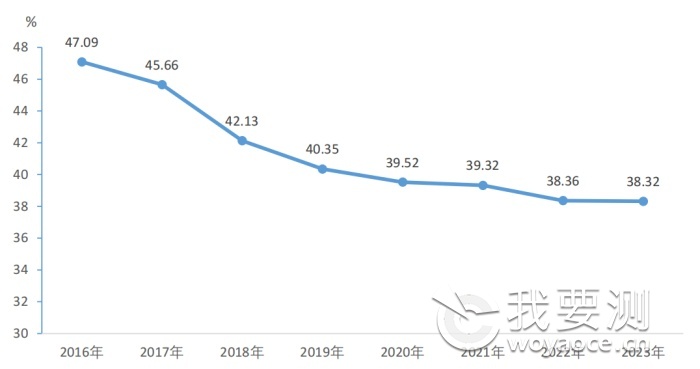 ob欧宝平台官网入口2023年全国共有53834家检验检测机构仪器设备102723万台套！(图6)