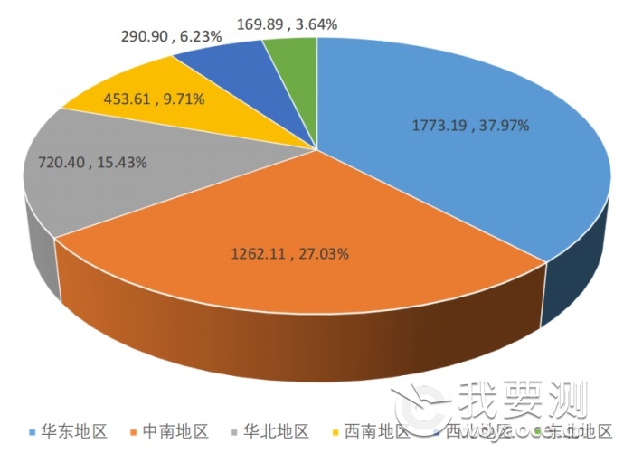 ob欧宝平台官网入口2023年全国共有53834家检验检测机构仪器设备102723万台套！(图10)